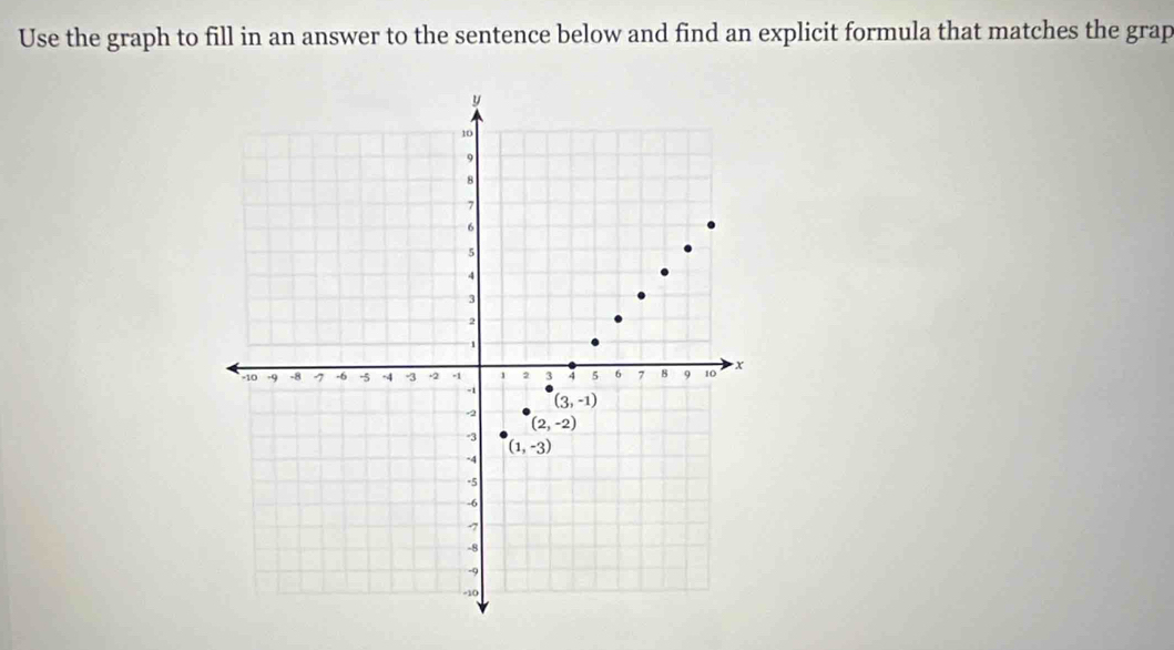 Use the graph to fill in an answer to the sentence below and find an explicit formula that matches the grap