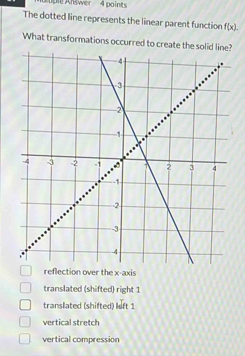 tiple Answer 4 points
The dotted line represents the linear parent function f(x). 
What transformations occurred to create the solid line?
reflection over the x-axis
translated (shifted) right 1
translated (shifted) left 1
vertical stretch
vertical compression