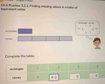 Chäpter 6 Ratio 
Ch 6 Practice 3.2.1: Finding missing values in a table of 
equivalent ratios 
rectangles : circles
1:4
× 2 × 2
rectangles
2:? 
circles 
Complete the table.