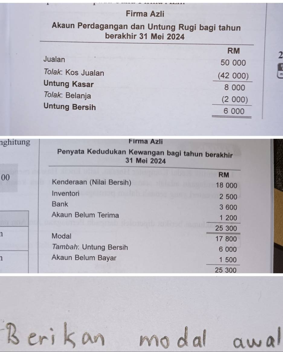 Firma Azli 
Akaun Perdagangan dan Untung Rugi bagi tahun 
berakhir 31 Mei 2024 
RM 
Jualan 
2 
Tolak: Kos Jualan 
Untung Kasar
beginarrayr 50000 _ (42000) 8000endarray
Tolak: Belanja 
Untung Bersih
_  (2000)/6000 
nghitung Firma Azli 
Penyata Kedudukan Kewangan bagi tahun berakhir 
31 Mei 2024 
00 
RM 
Kenderaan (Nilai Bersih)
8000
Inventori 
Bank 
Akaun Belum Terima 
1 Modal 
Tambah: Untung Bersih 
1 Akaun Belum Bayar
beginarrayr 3beginarrayr 2.6 1 hline 18encloselongdiv 360 -28,200 30 10 1 1 1 1 1 1 1 1 10 3endarray