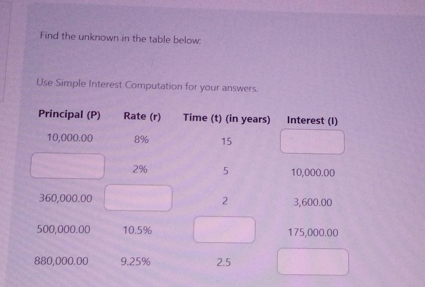 Find the unknown in the table below: 
Use Simple Interest Computation for your answers. 
Principal (P) Rate (r) Time (t) (in years) Interest (I)
10,000.00 8%
15
2%
5 10,000.00
360,000.00 2 3,600.00
500,000.00 10.5% 175,000.00
880,000.00 9.25% 2.5