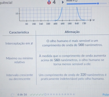 quência! 4 Nivel y 
a 
é
6 de 16 Pular