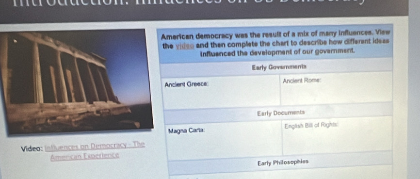 erican democracy was the result of a mix of many influences. Visw 
videe and then complete the chart to describe how different idess 
Influanced the development of our government. 
Early Governments 
cient Greece Ancient Rome: 
Early Documents 
Magna Carta: English Bill of Rights: 
Video: influences on Democracy - The 
Amencan Experience 
Early Philosophies