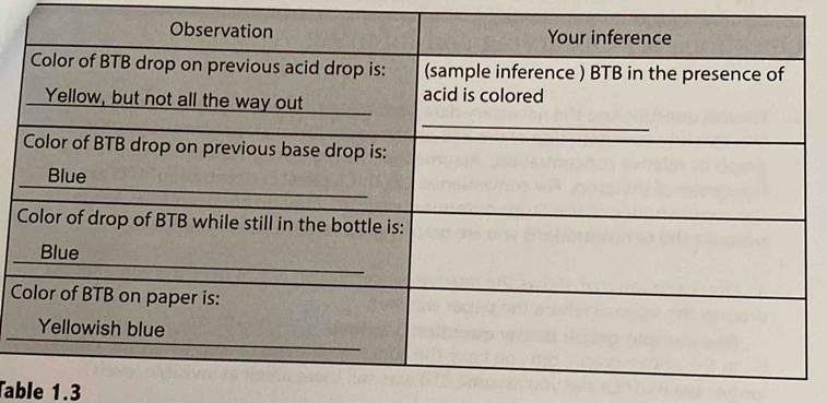 Table 1.3