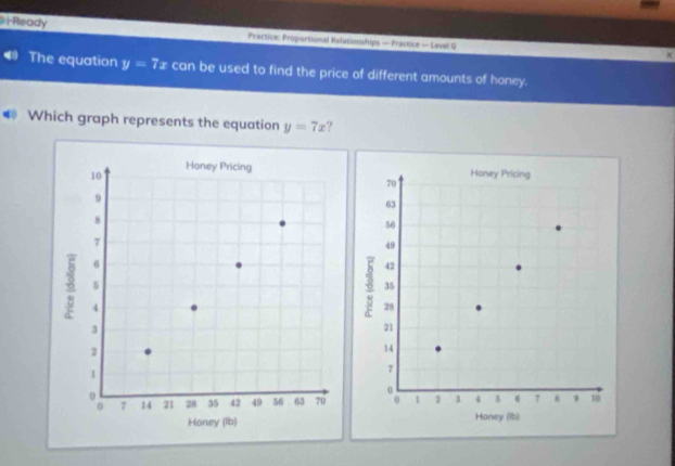 Ready Practice: Proportional Relationships — Practice — Leval G
The equation y=7x can be used to find the price of different amounts of honey.
Which graph represents the equation y=7x