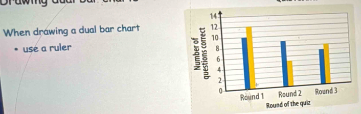 Drawig 
When drawing a dual bar chart 
use a ruler