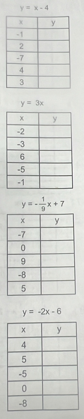 y=x-4
y=3x
y=- 1/9 x+7
y=-2x-6