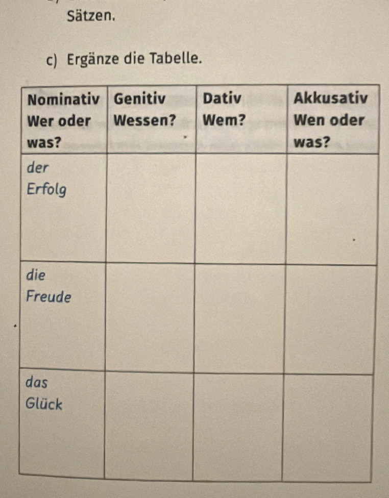 Sätzen. 
c) Ergänze die Tabelle.