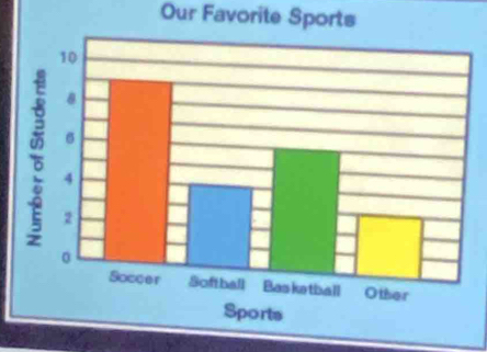 Our Favorite Sports