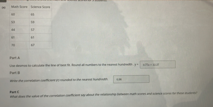 Use desmos to calculate the line of best fit. Round all numbers to the nearest hundredth y= 0.77x+32.27
Part B 
Write the correlation coefficient (r) rounded to the nearest hundredth. 0.96
Part C 
What does the value of the correlation coefficient say about the relationship between math scores and science scores for these students?