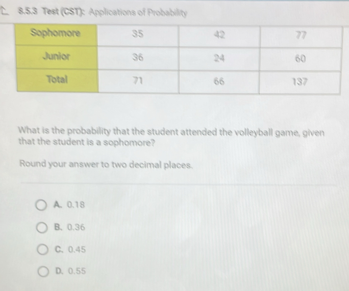 Test (CST): Applications of Probability
What is the probability that the student attended the volleyball game, given
that the student is a sophomore?
Round your answer to two decimal places.
A. 0.18
B、 0.36
C. 0.45
D. 0.55