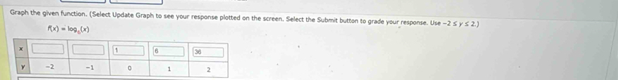 Graph the given function. (Select Update Graph to see your response plotted on the screen. Select the Submit button to grade your response. Use −2 ≤ y≤ 2.)
f(x)=log _6(x)