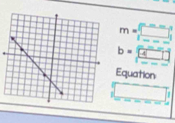 m=□°
b=[-4]
Equation: 
1