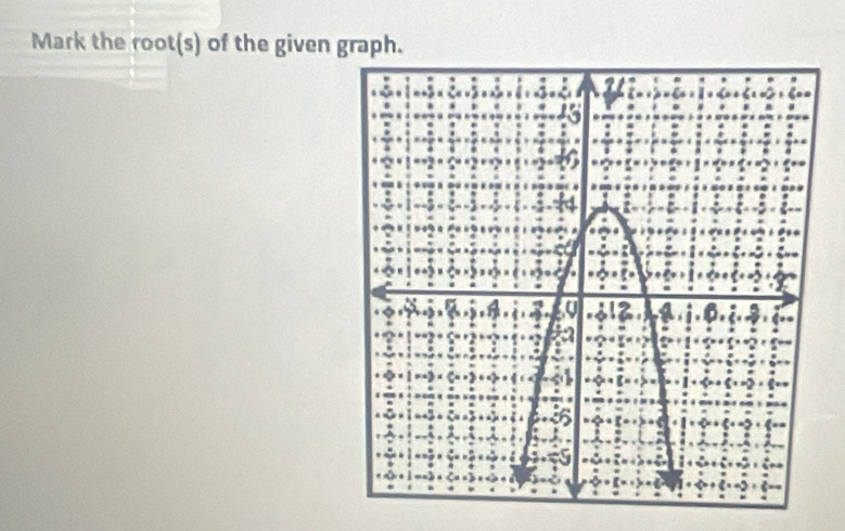 Mark the root(s) of the given graph.