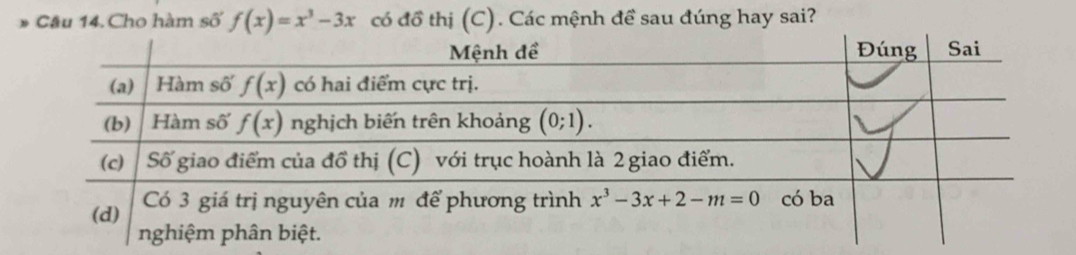 Cho hàm số f(x)=x^3-3x có đồ thị (C). Các mệnh đề sau đúng hay sai?