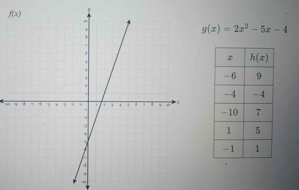 g(x)=2x^2-5x-4
-10
-10