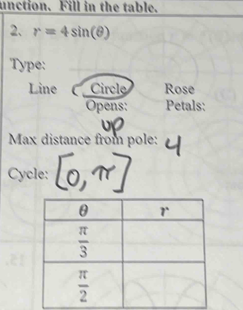 unction. Fill in the table.
2. r=4sin (θ )
Type:
Line Circle Rose
Opens: Petals:
Max distance from pole:
Cycle: