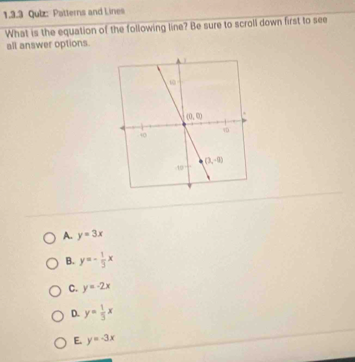 Patterns and Lines
What is the equation of the following line? Be sure to scroll down first to see
all answer options.
A. y=3x
B. y=- 1/3 x
C. y=-2x
D. y= 1/3 x
E. y=-3x