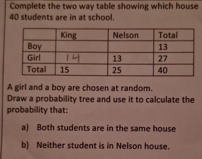 Complete the two way table showing which house
40 students are in at school. 
A girl and a boy are chosen at random. 
Draw a probability tree and use it to calculate the 
probability that: 
a) Both students are in the same house 
b) Neither student is in Nelson house.