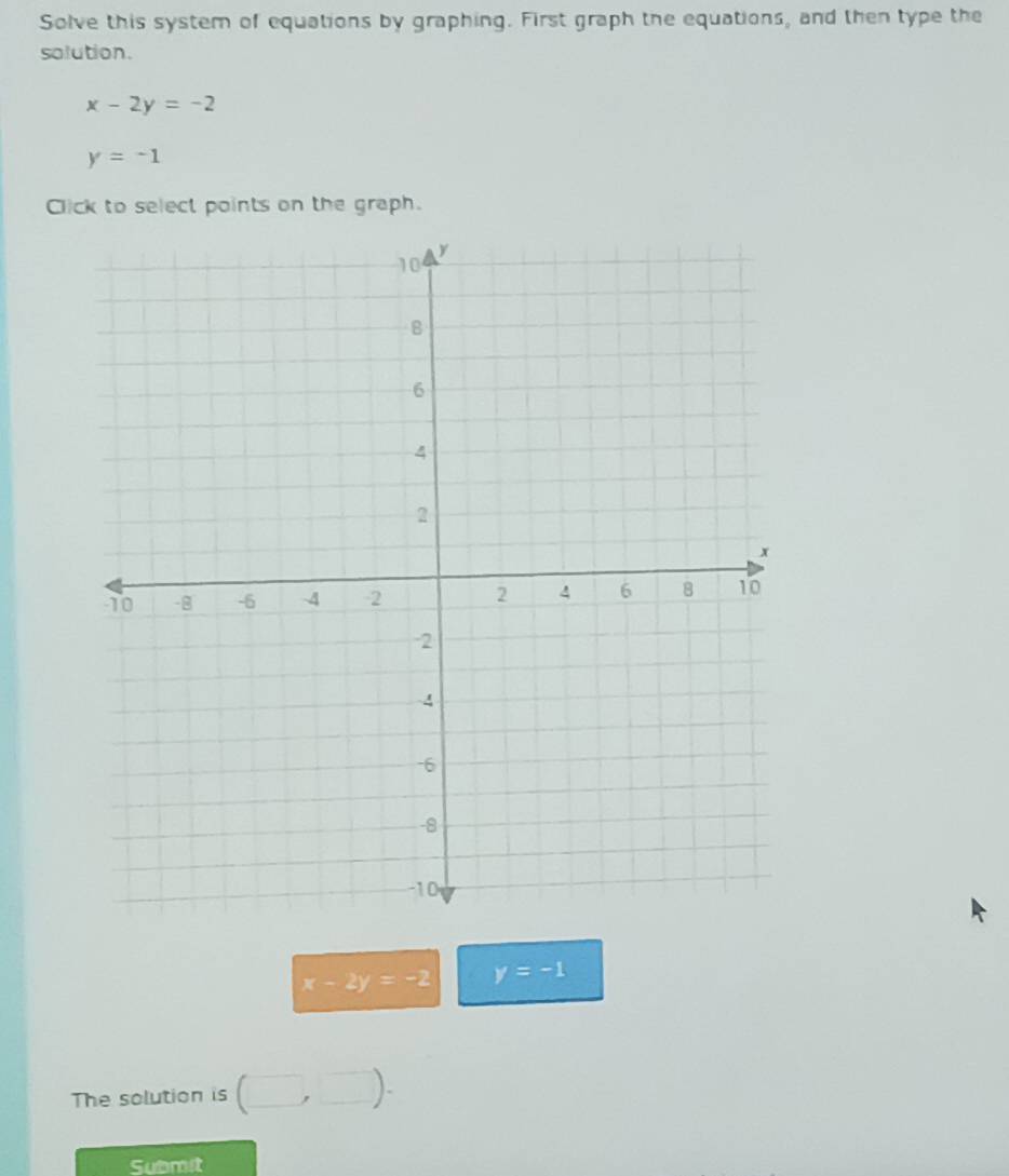 Solve this system of equations by graphing. First graph the equations, and then type the 
solution.
x-2y=-2
y=-1
Click to select points on the graph.
x-2y=-2 y=-1
The solution is (□ ,□ ). 
Submit