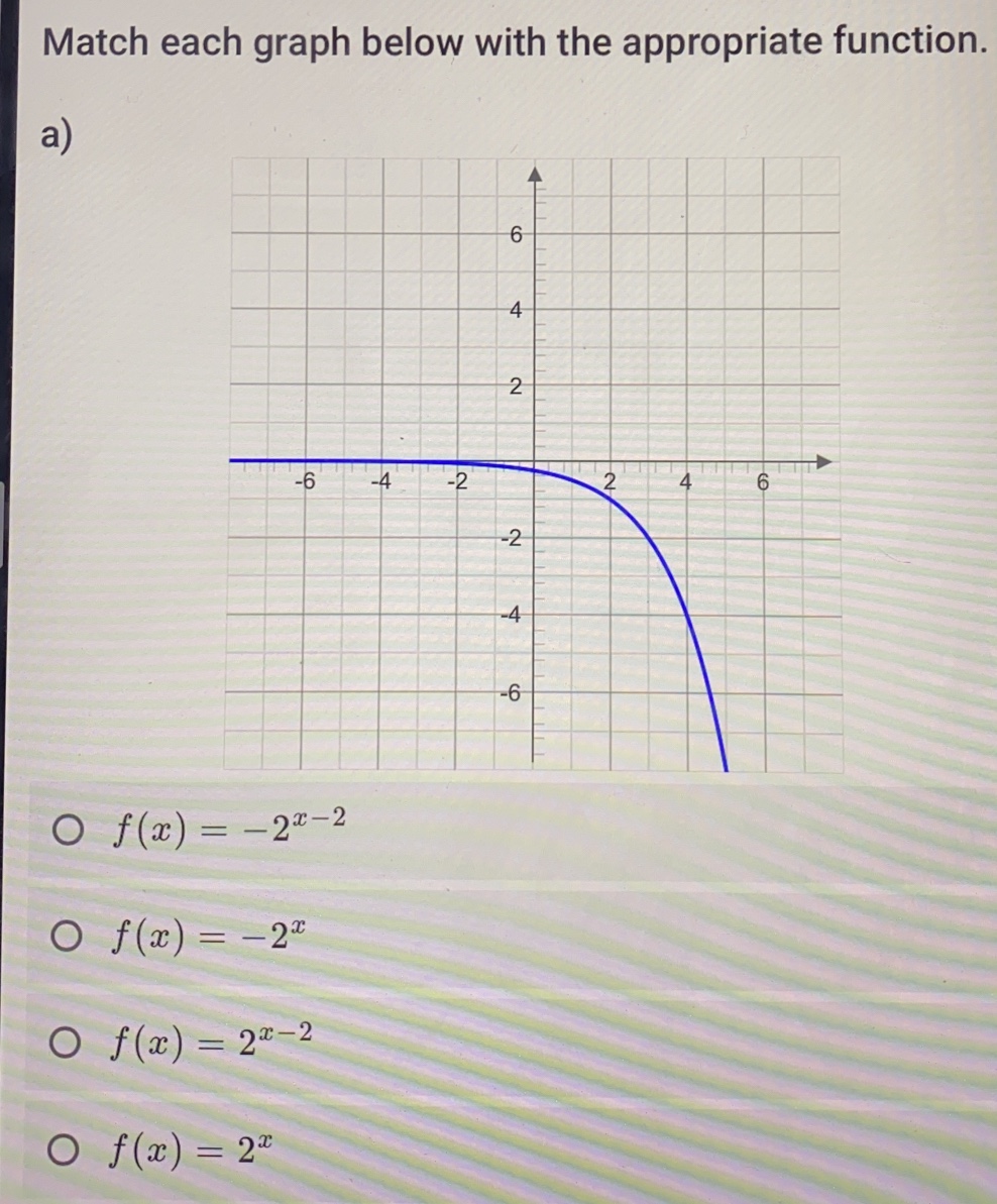 Match each graph below with the appropriate function.
a)
f(x)=-2^(x-2)
f(x)=-2^x
f(x)=2^(x-2)
f(x)=2^x