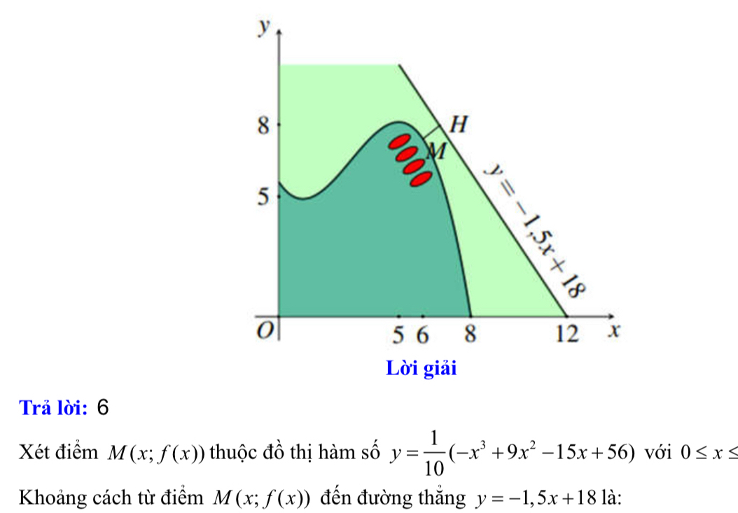 Trả lời: 6
Xét điểm M(x;f(x)) thuộc đồ thị hàm số y= 1/10 (-x^3+9x^2-15x+56) với 0≤ x≤
Khoảng cách từ điểm M(x;f(x)) đến đường thắng y=-1,5x+18 là: