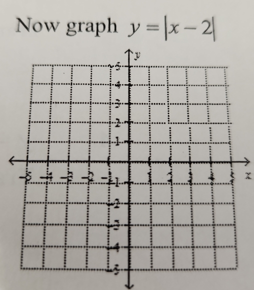 Now graph y=|x-2|
X