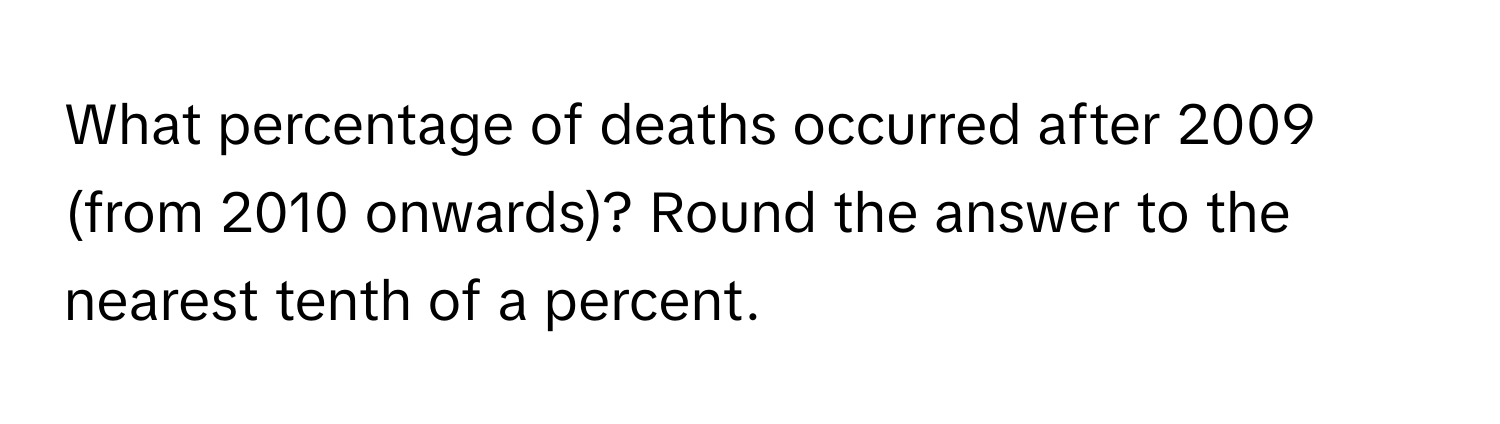 What percentage of deaths occurred after 2009 (from 2010 onwards)? Round the answer to the nearest tenth of a percent.