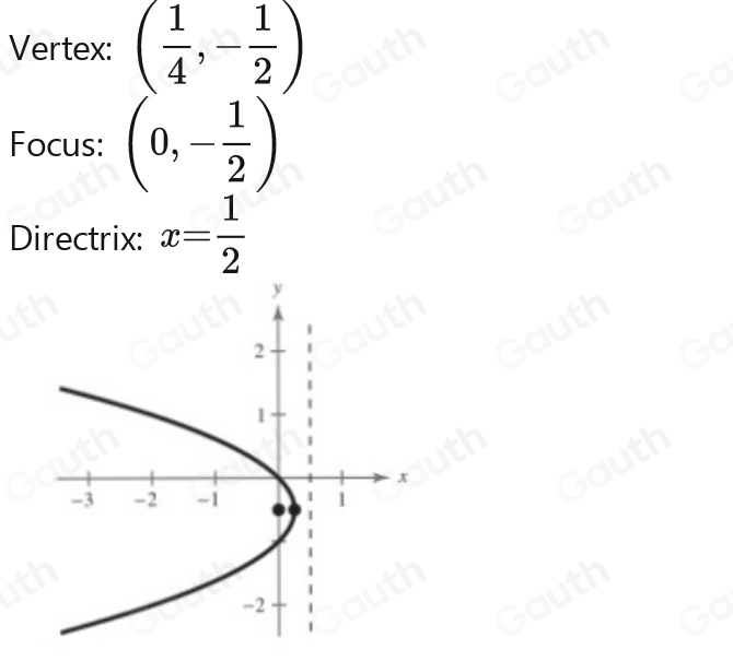 Solved: In Exercises, find the vertex, focus, and directrix of the ...