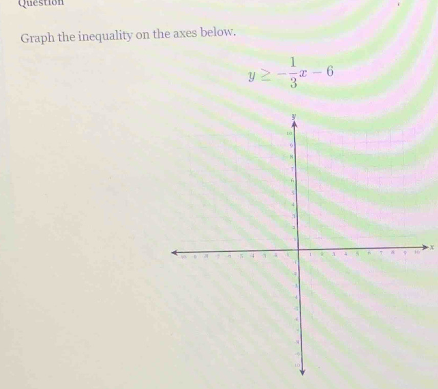 Question 
Graph the inequality on the axes below.
y≥ - 1/3 x-6
x