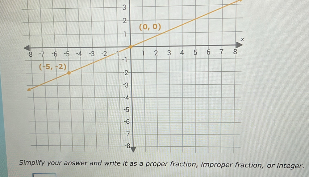 on, or integer.