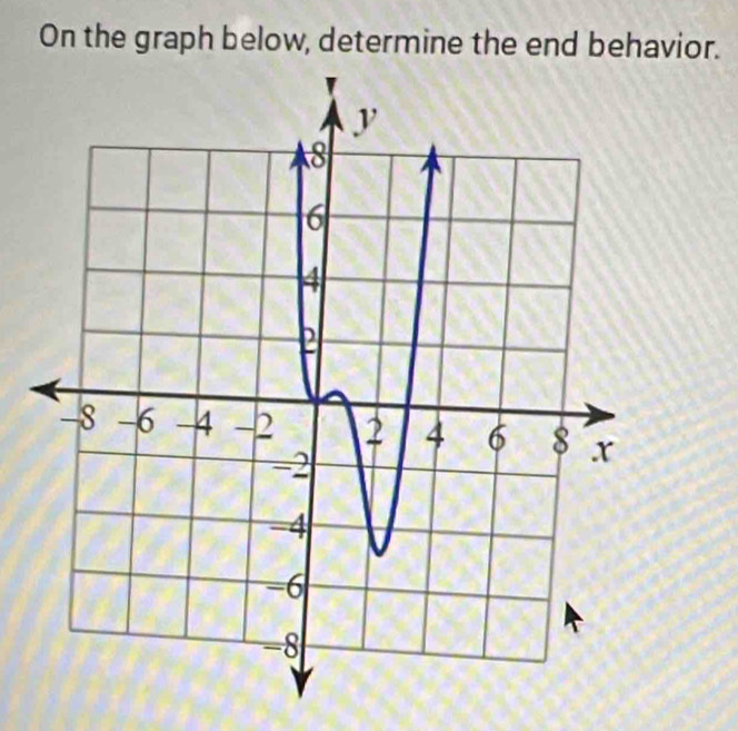 On the graph below, determine the end behavior.