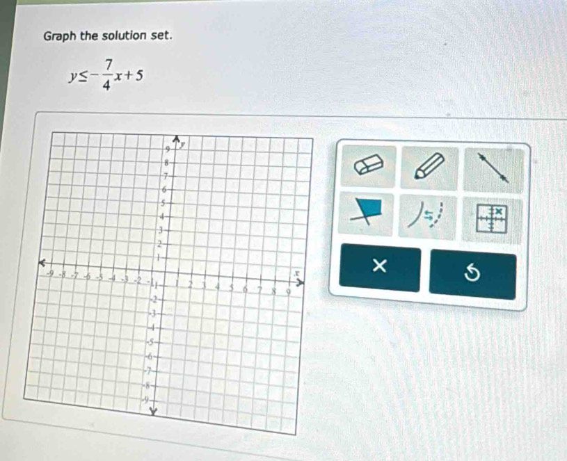 Graph the solution set.
y≤ - 7/4 x+5
×