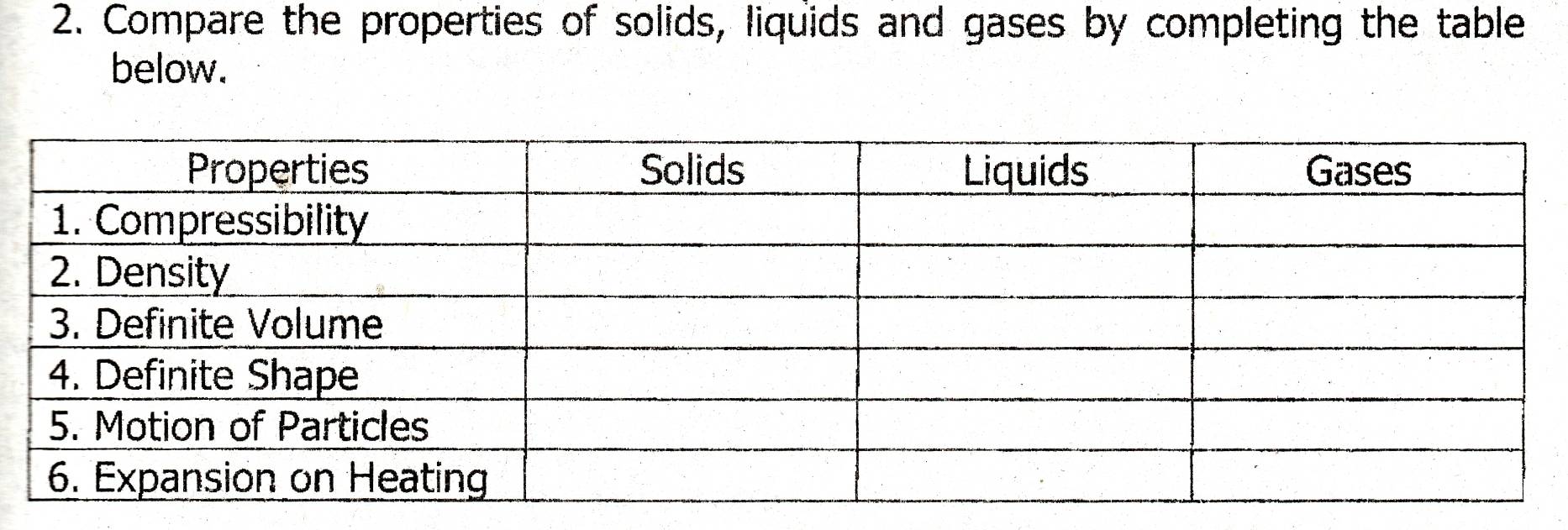 Compare the properties of solids, liquids and gases by completing the table 
below.