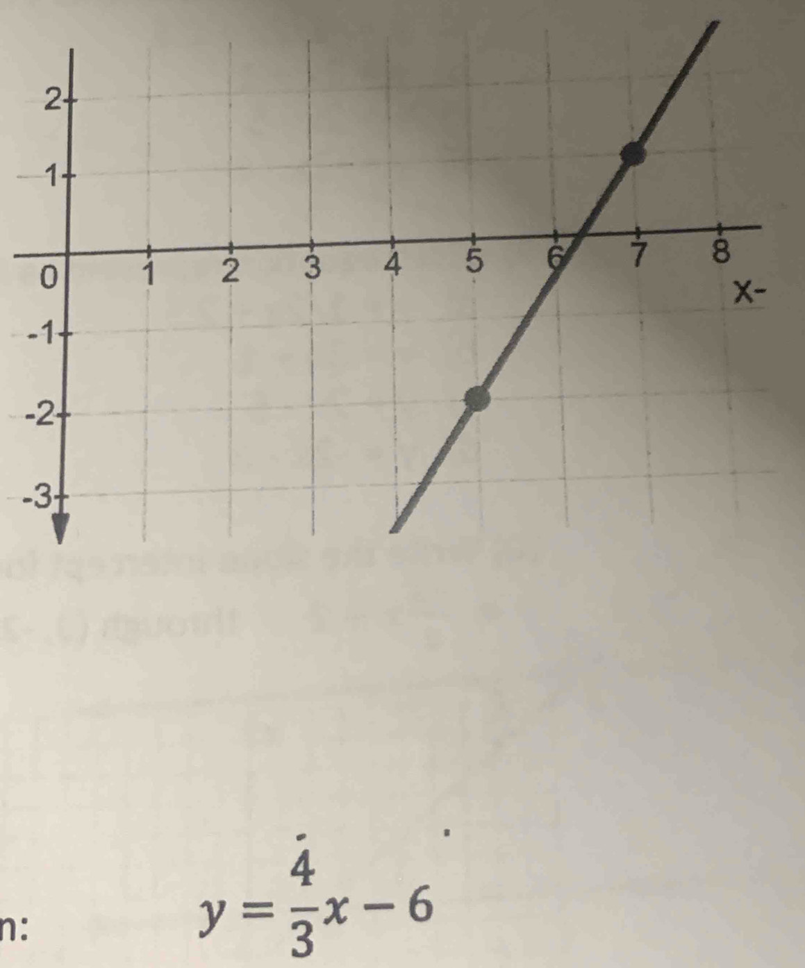 n:
y= 4/3 x-6