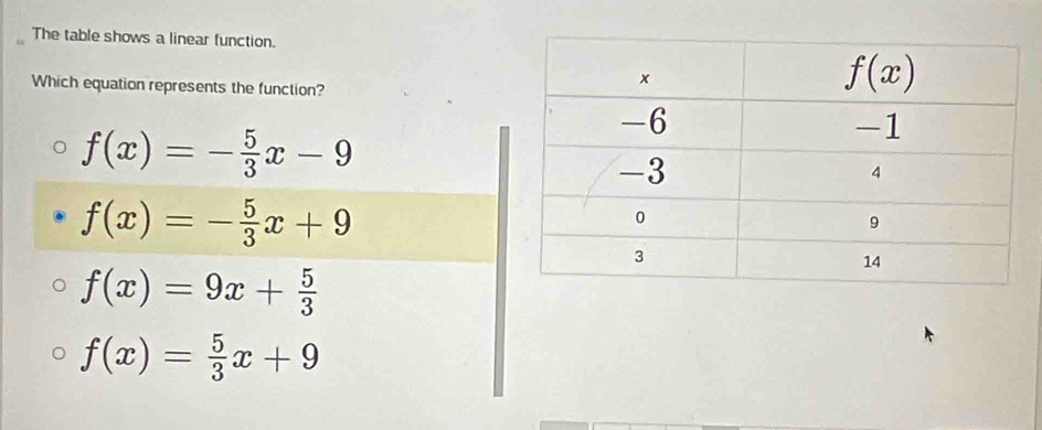 The table shows a linear function.
Which equation represents the function?
f(x)=- 5/3 x-9
f(x)=- 5/3 x+9
f(x)=9x+ 5/3 
f(x)= 5/3 x+9