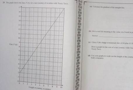 The grogh shows the fare. F (1), for a taxi journey of m miles with Trusty Taxis. a Calculate the gradient of the straight line 
(b) Give a real life meaning to the value you found in p 
Anwar_ 
c Classy Cabs charge a minimurs fare of £4 plss C1 f 
FTrinty Tasis. Draw a graph for the cost of a taxi journey with Cla 
(d) U'se your graphs to work out the lengs of the journe 
hoth coepanies.
6 5 8 9
Leagth of journey, n (miles)