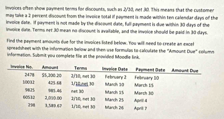 Invoices often show payment terms for discounts, such as 2/10, net 30. This means that the customer 
may take a 2 percent discount from the invoice total if payment is made within ten calendar days of the 
invoice date. If payment is not made by the discount date, full payment is due within 30 days of the 
invoice date. Terms net 30 mean no discount is available, and the invoice should be paid in 30 days. 
Find the payment amounts due for the invoices listed below. You will need to create an excel 
spreadsheet with the information below and then use formulas to calculate the “Amount Due” column 
information. Submit you complete file at the provided Moodle link.