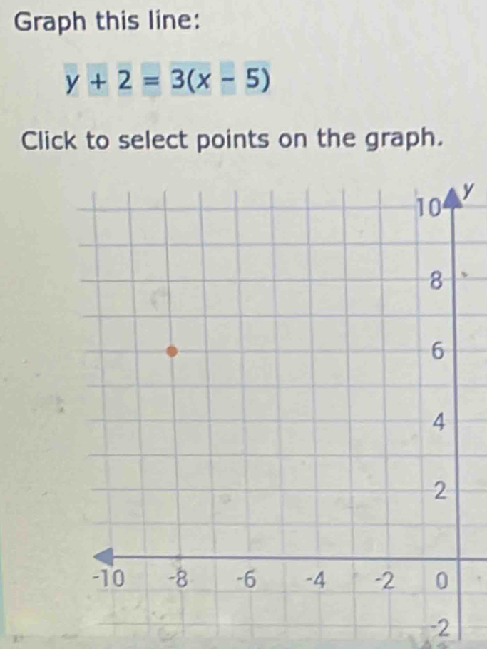 Graph this line:
y+2=3(x-5)
Click to select points on the graph.
y
-2