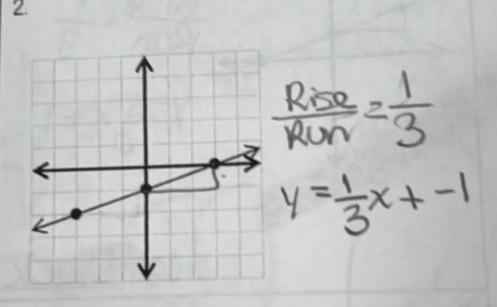 frac R_EQR_GN= 1/3 
y= 1/3 x+-1