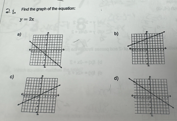 Find the graph of the equation:
y=2x
a) 
b) 

c) 
d)