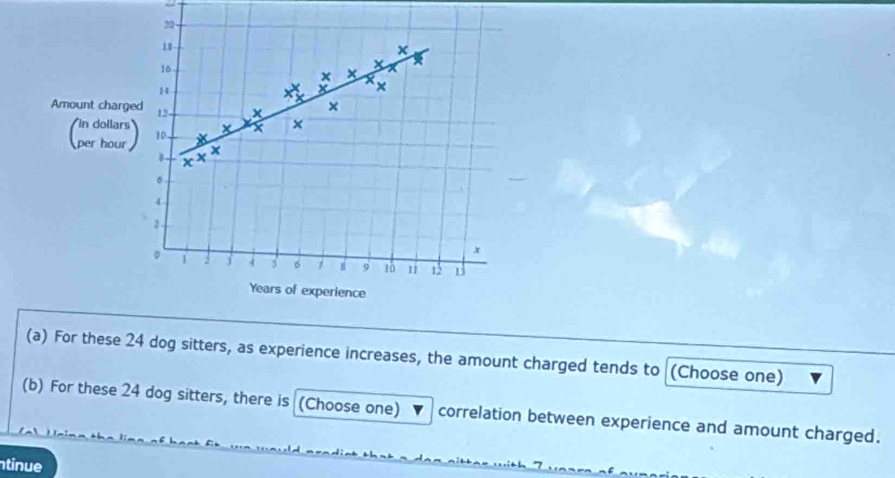 20 -
18
x
10
x

14
X × 
Amount charged 12 x × 
(tr) 10. X × 
B x
6
4
2
x
。 2 5 6 7 8 9 1 12
Years of experience 
(a) For these 24 dog sitters, as experience increases, the amount charged tends to (Choose one) 
(b) For these 24 dog sitters, there is (Choose one) correlation between experience and amount charged. 
tinue