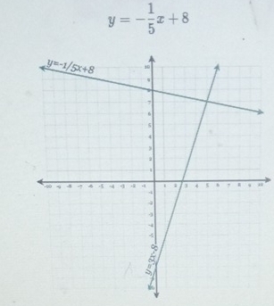 y=- 1/5 x+8
0