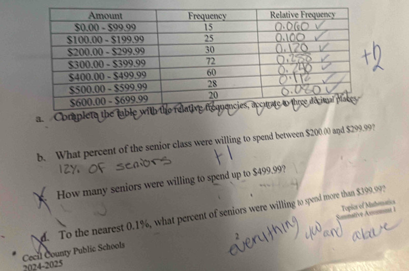 Comple
b. What percent of the senior class were willing to spend between $200.00 and $299.99?
. How many seniors were willing to spend up to $499.99?
Topios of Mathomatics
d. To the nearest 0.1%, what percent of seniors were willing to spend more than $399.99?
v e  oomet l
2024-2025 Cecil County Public Schools