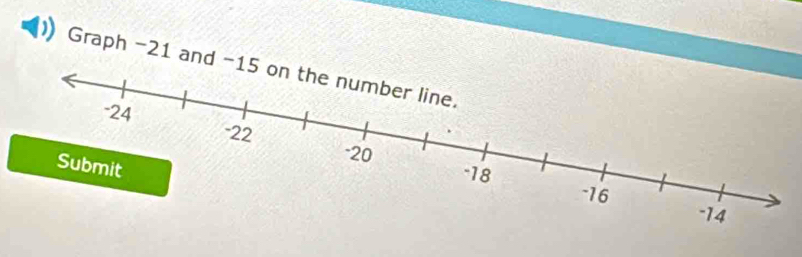 Graph -21 and -15 on