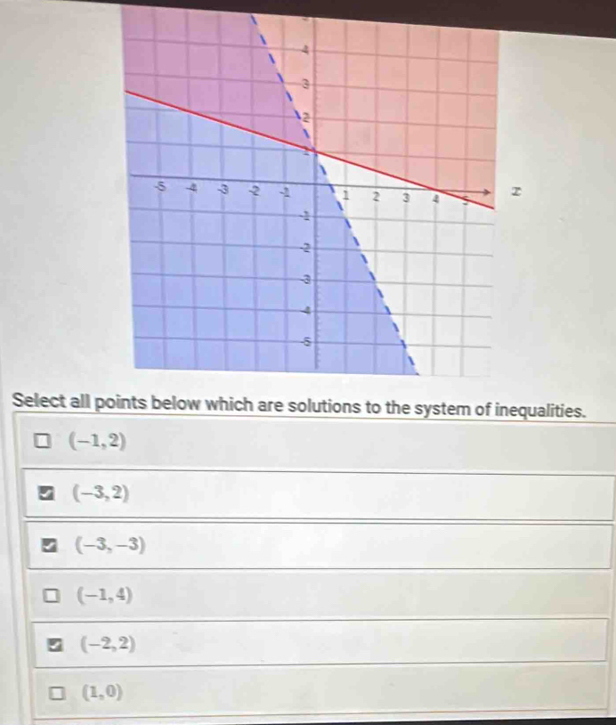 Select all pqualities.
(-1,2)
(-3,2)
(-3,-3)
(-1,4)
(-2,2)
(1,0)