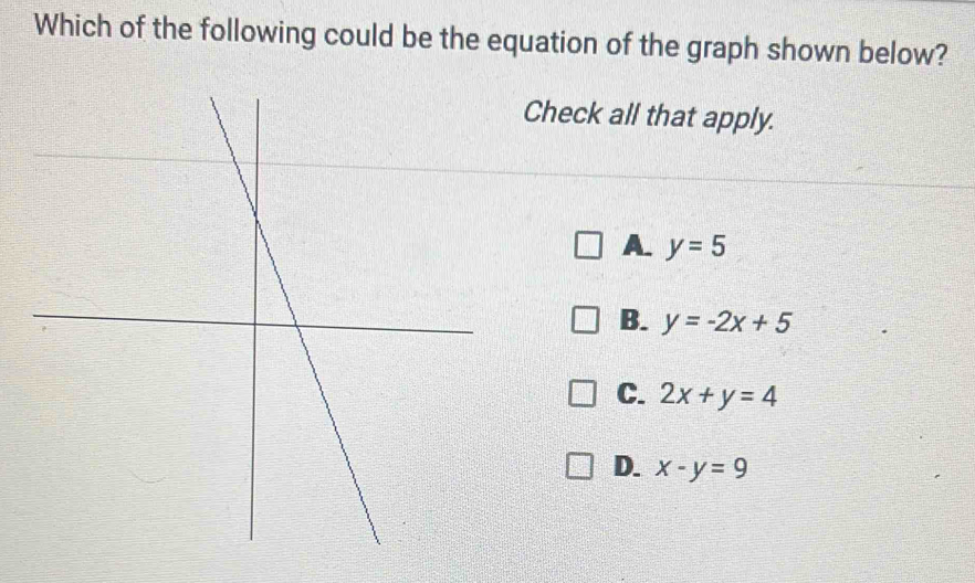 Which of the following could be the equation of the graph shown below?
Check all that apply.
A. y=5
B. y=-2x+5
C. 2x+y=4
D. x-y=9