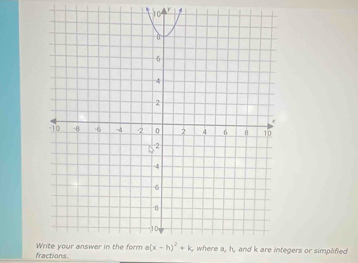 A
Ware integers or simplified
fractions.