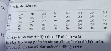 Cho tập dữ liệu sau: 
khi 
a/ Hãy trình bày dữ liệu theo PP nhánh và lá 
b/ Hãy lập bảng phân bố tần số, tần suất của dữ liệu trên. 
c/ Vẽ biểu đồ tần số, tần suất của dữ liệu trên.