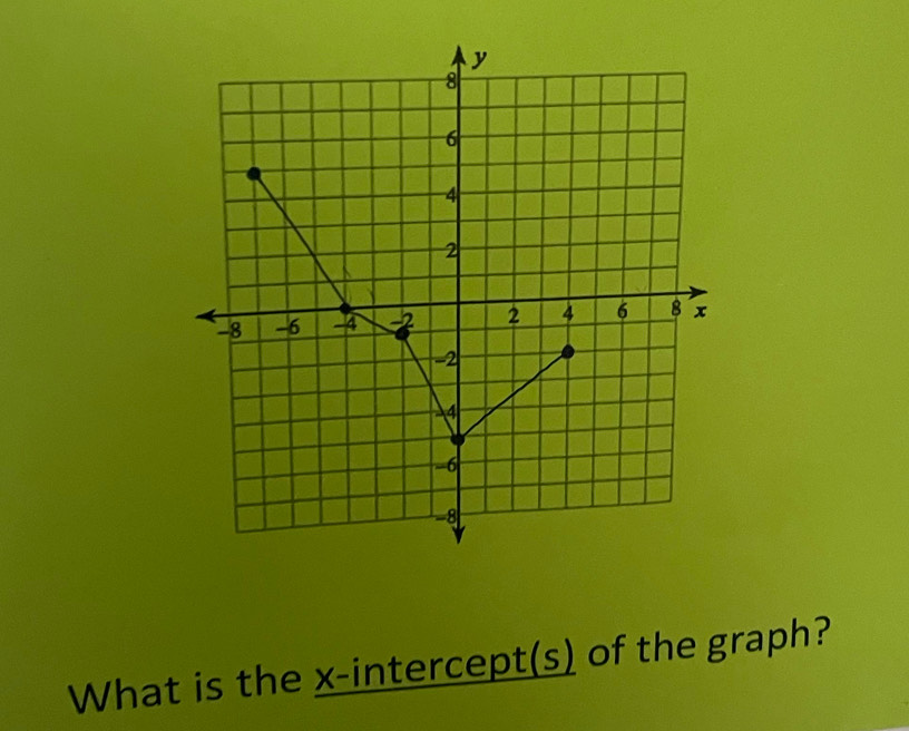 What is the x-intercept(s) of the graph?